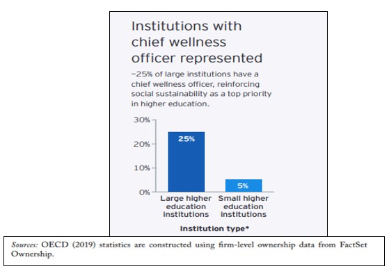 Figure 4 : Percentage of institutes having certified officers to administer.