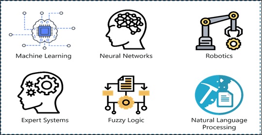 Figure 1: Branches of Artificial Intelligence[18] 